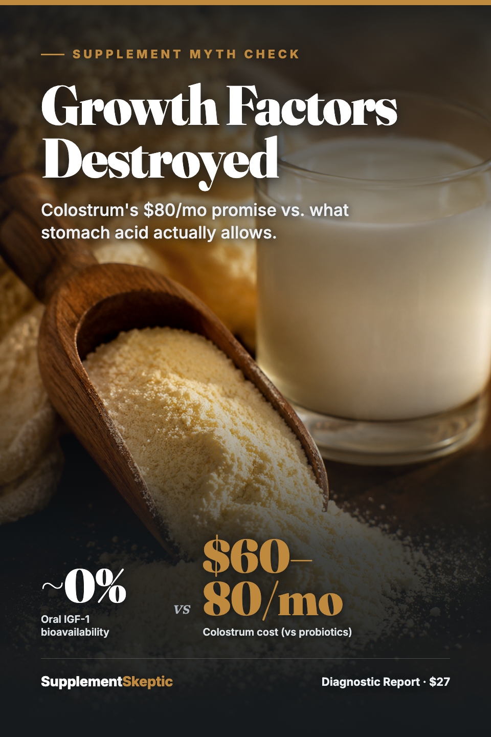 Colostrum Myth Exploder (Bioavailability & Growth Factor Reality Check) cover