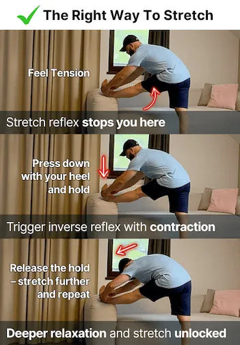 Hyperbolic Stretching 4.0 Exercise & Fitness review image from Supplement Skeptic