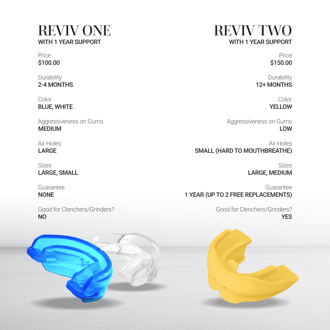 Reviv – The Ultimate Mouthguard for Looksmaxxing General review image from Supplement Skeptic